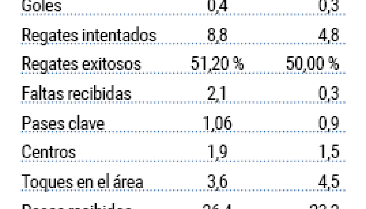 Yeremay Hernu00e1ndez datos