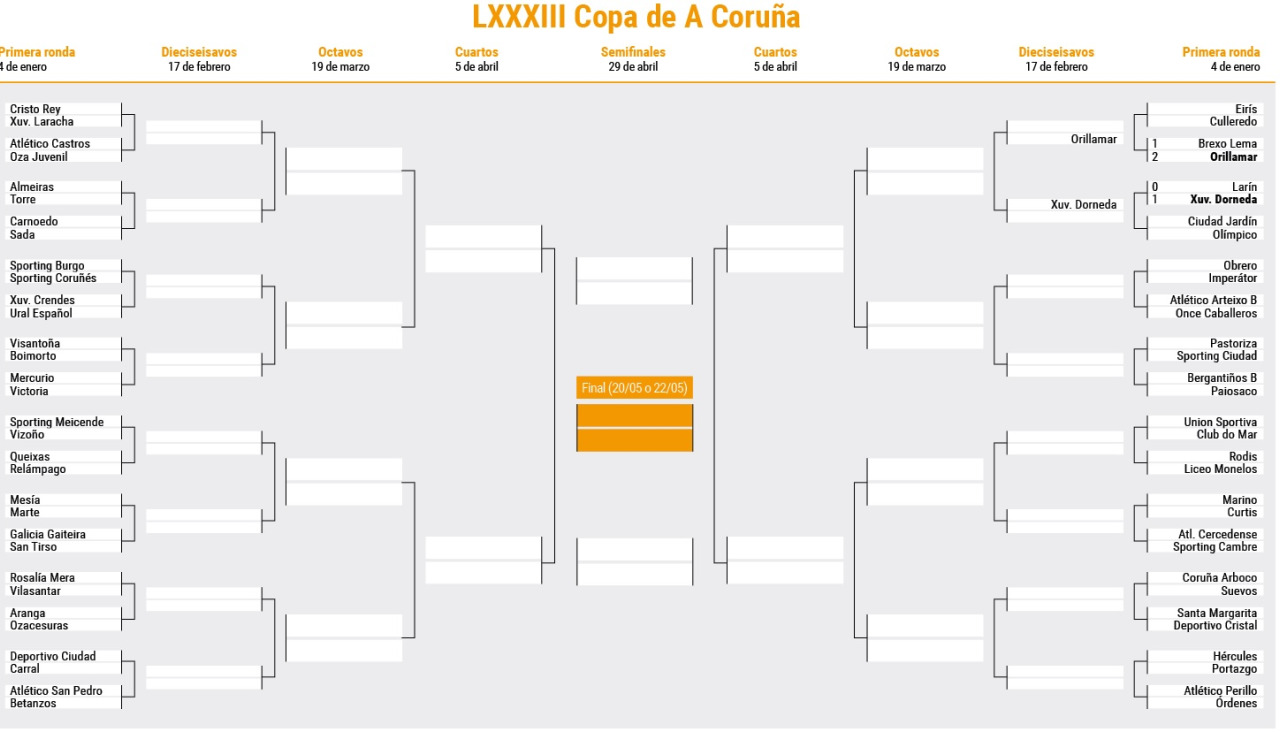 Cuadro de la LXXXIII Copa de A Coruña