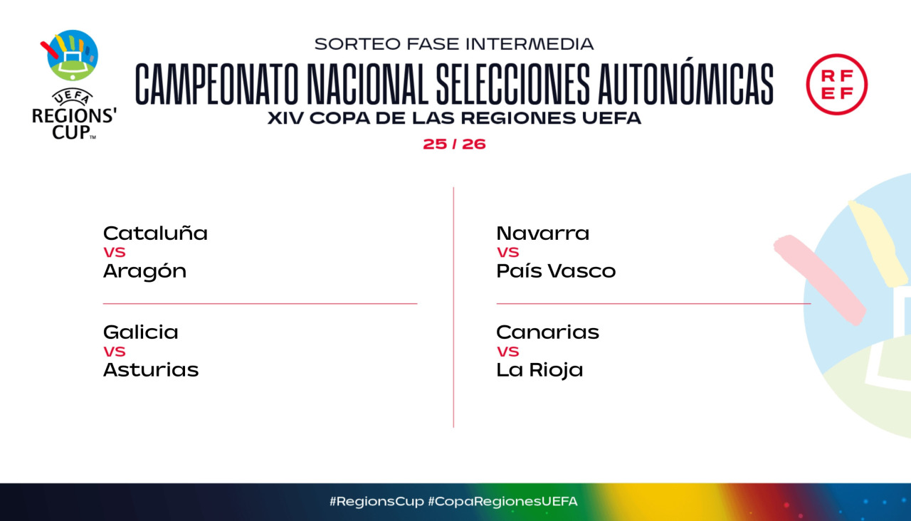 Cuadro de cuartos de final