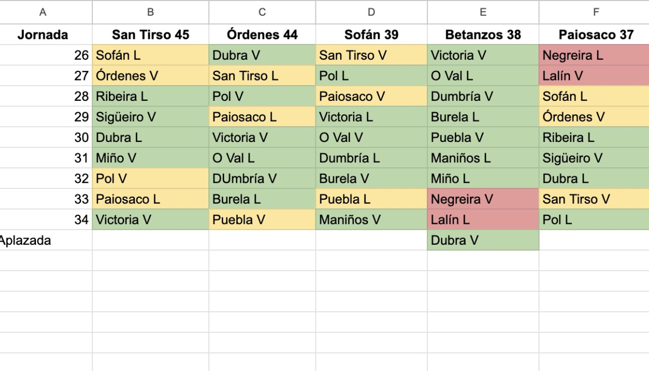 Cuentas playoff Preferente3