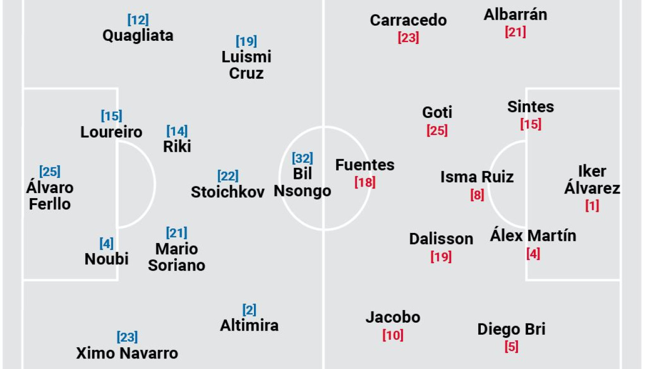 Alineaciones probables de Dépor y Córdoba