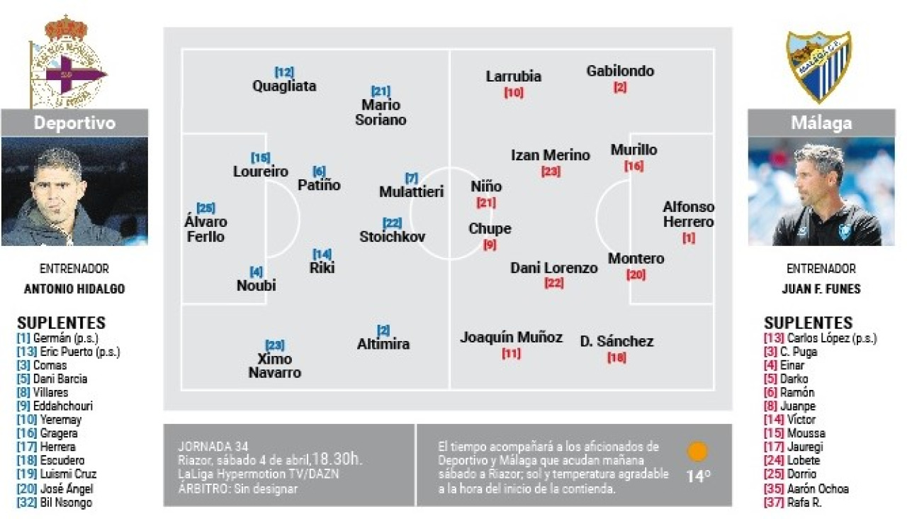 Posibles onces de Deportivo y Málaga