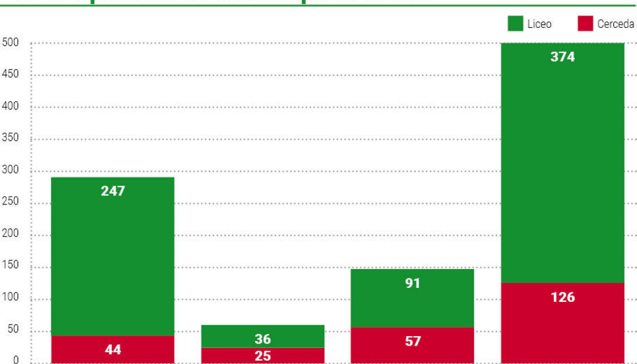 Los 500 partidos de Juan Copa en la élite