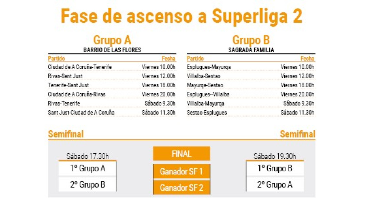 El Ciudad de A Coruña pone el punto de mira en la Superliga 2