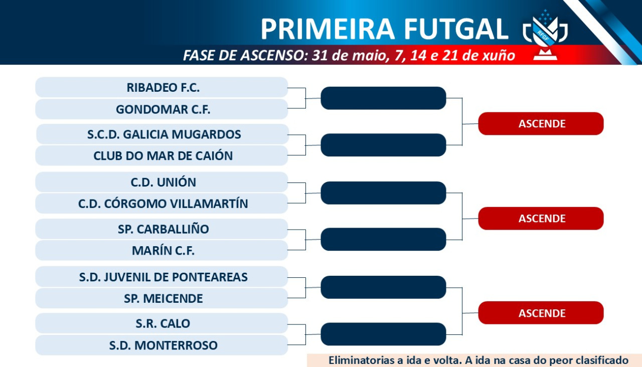 Fase a Preferente