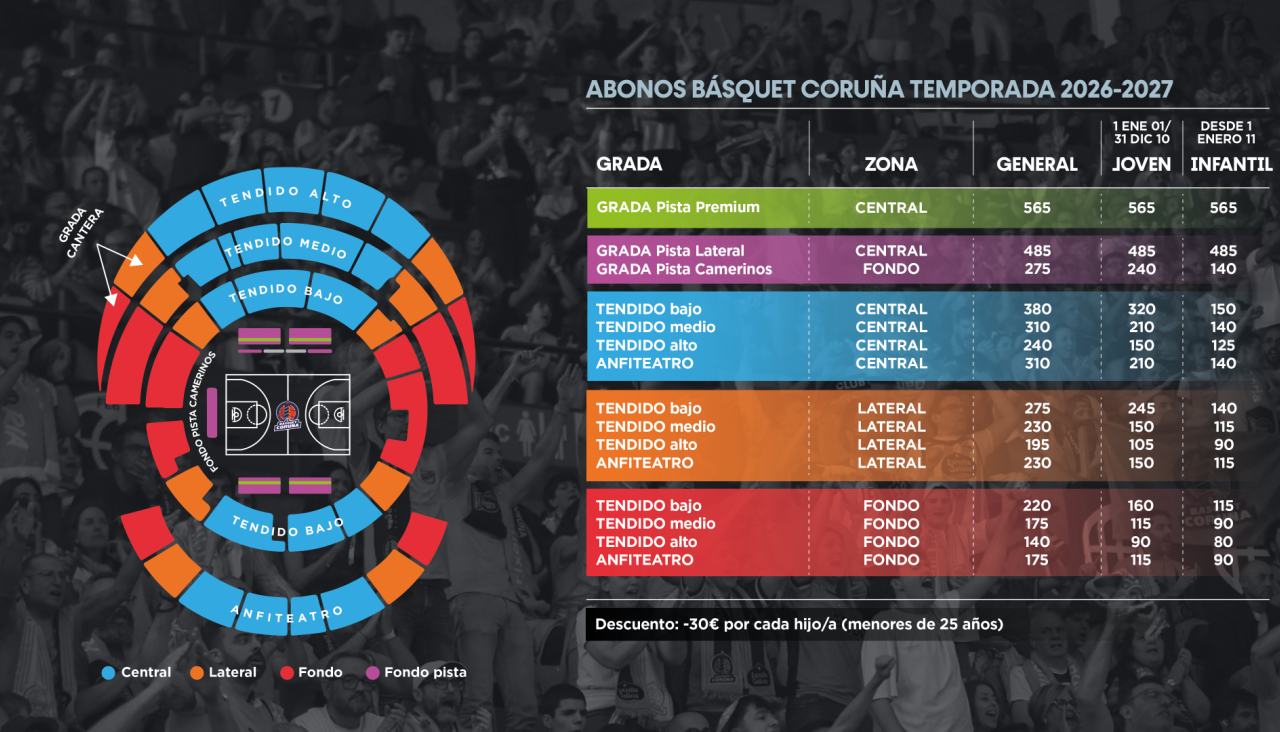 Tabla de precios de los abonos para la temporada 2026-27